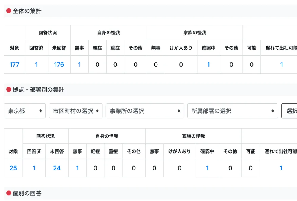 防災ダッシュボードの集計画面